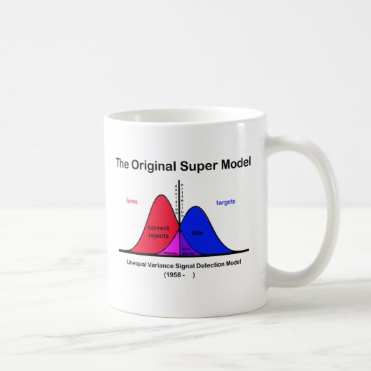 Mug Le super modèle original (Droite)