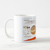 Mug Le système solaire (Gauche)