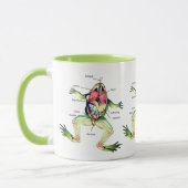 Mug Le vert de l'anatomie de la grenouille (Gauche)