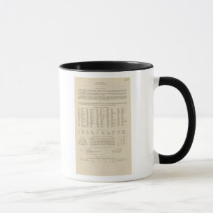Mug Légende 13839 Lavage, Ore, Ida
