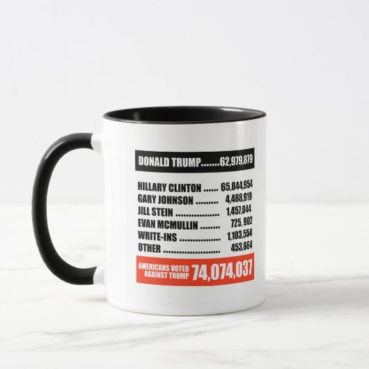 Mug Les Américains ont voté contre Trump .. (Gauche)