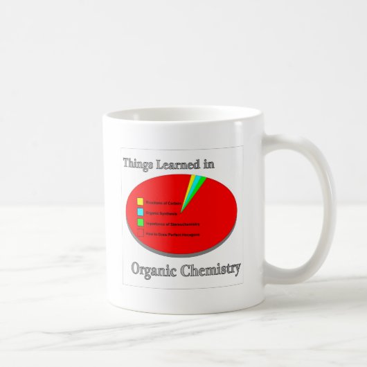 Mug Les choses I appris en chimie organique (Droite)