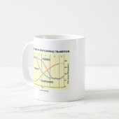 Mug Les cinq étapes de la transition démographique (Devant gauche)