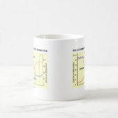 Mug Les cinq étapes de la transition démographique (Centre)