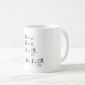 Mug Les équations de Maxwell (Devant droit)