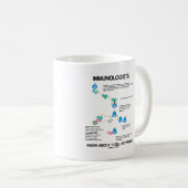 Mug Les Immunologues connaissent l'activation des cell (Devant droit)