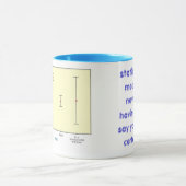 Mug les statistiques signifie ne jamais devoir dire… (Centre)