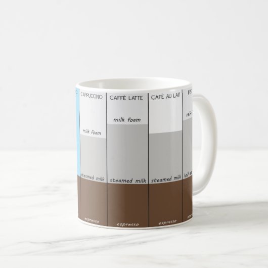 Mug Les styles du café (Devant droit)