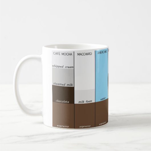 Mug Les styles du café (Gauche)