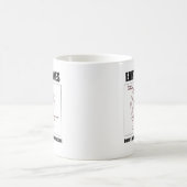 Mug Les tremblements de terre n'affectent pas le noyau (Centre)