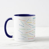 Mug Les verbes forts (Gauche)