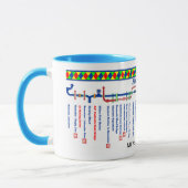 Mug Les voies navigables BRITANNIQUES de carte (Gauche)