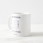 Mug Les vraies femmes ont des courbes (Devant gauche)