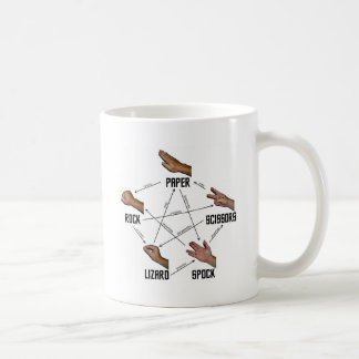 Mug Lézard-Spock