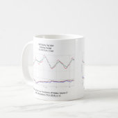 Mug L'hockey de champ, boule de ruissellement (Devant gauche)