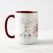 Mug "Lien de neurone ? " (Gauche)