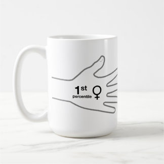Mug Limiter l'encombrement des utilisateurs