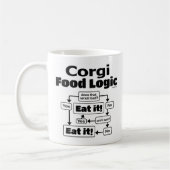 Mug Logique alimentaire de Corgi (Gauche)