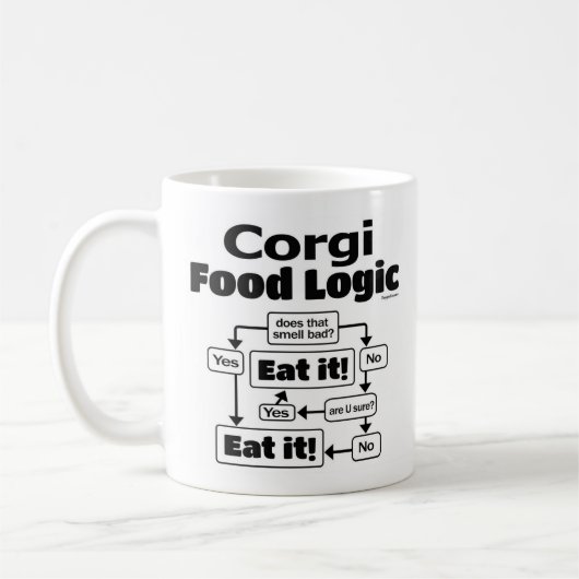 Mug Logique alimentaire de Corgi (Gauche)