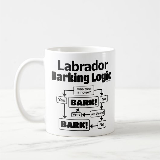 Mug Logique d'aboiement du Labrador (Gauche)