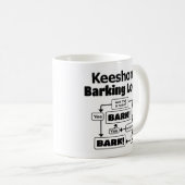 Mug Logique d'écorçage Keeshond (Devant droit)