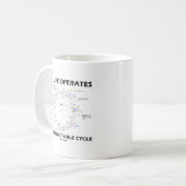 Mug Ma vie fonctionne dans un cycle prévisible (Krebs) (Devant gauche)