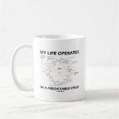 Mug Ma vie fonctionne dans un cycle prévisible (Krebs) (Gauche)