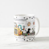 Mug Machine de Montage de Chat Drôle (Devant droit)