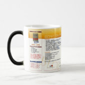 Mug Magique Blog million de dollar (Gauche)