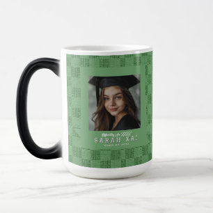 Mug Magique Cadeau de Remise de Diplôme pour Femme avec Motif