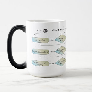 Mug Magique Carte de flux de virus - Astrologie amusante SIGNE
