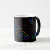 Mug Magique Conception créative du graphique financier (Devant droit)