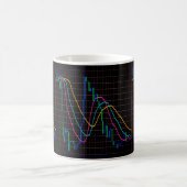 Mug Magique Conception créative du graphique financier (Centre)