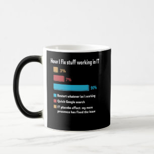 Mug Magique How I Fix Stuff Working In IT