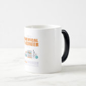 Mug Magique Ingénieur Je Suis Ingénieur Chimique (Devant droit)