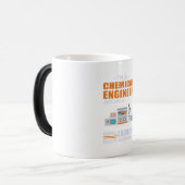 Mug Magique Ingénieur Je Suis Ingénieur Chimique (Devant gauche)