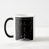 Mug Magique La NASA/diagramme d'effet de trou noir en espace (Gauche)