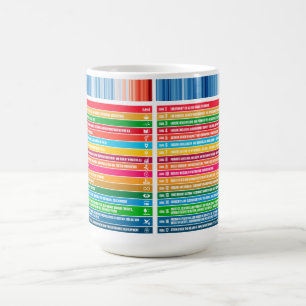 Mug Magique Objectifs de durabilité des cadeaux personnalisés