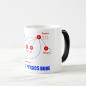 Mug Magique Particules élémentaires des quarks de boson de (Devant droit)