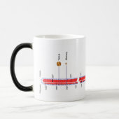Mug Magique Planètes de la NASA (Gauche)