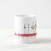 Mug Magique Planètes de la NASA (Centre)