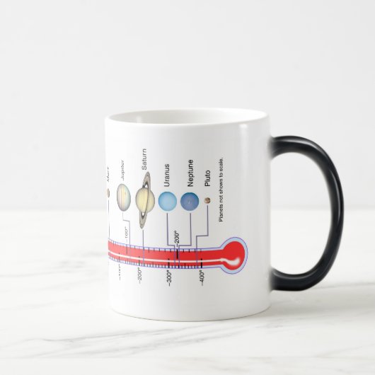 Mug Magique Planètes de la NASA (Droite)