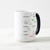 Mug Magique Sell Low, Trading, Day Trading Gift, (Devant droit)