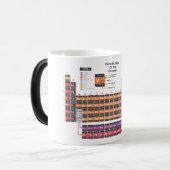 Mug Magique Tableau périodique (Devant gauche)