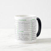 Mug Magique Taille des raccourcis Excel (Devant droit)