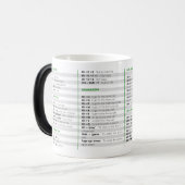 Mug Magique Taille des raccourcis Excel (Devant gauche)