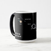Mug Magique Total Eclipse 2024 Système solaire Portrait de fam (Devant gauche)