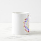 Mug Magique Un tuit rond ! (Centre)