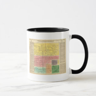 Mug Maison de Savoie, de 1000 à 1813