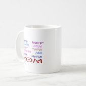 Mug Maman dans différentes langues (le jour de mère) (Devant gauche)